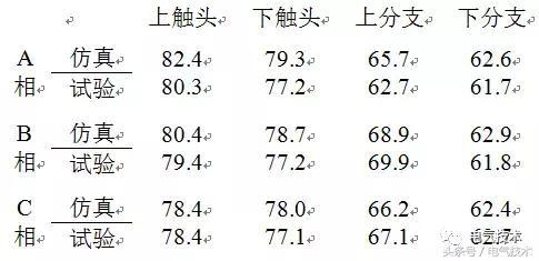 一种高电压开关柜热效应模拟方法的探讨