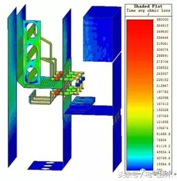 一种高电压开关柜热效应模拟方法的探讨