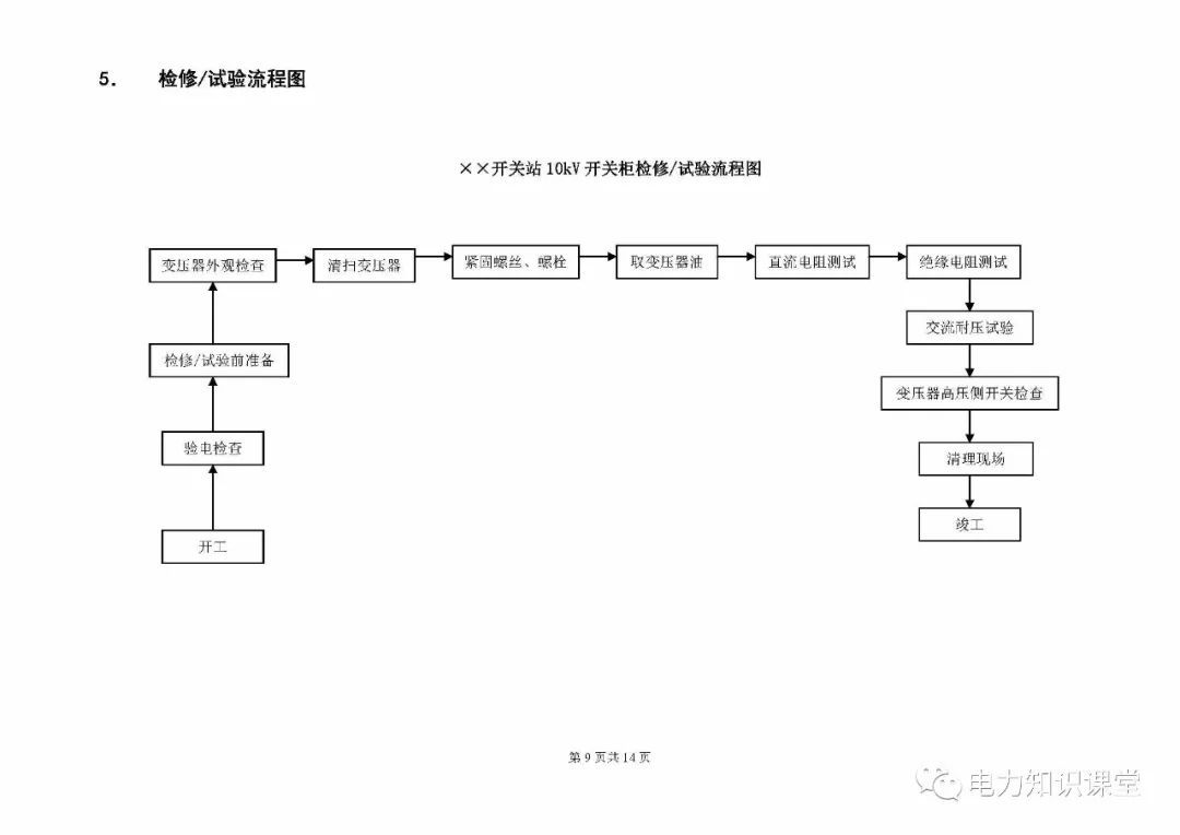 10kV開關(guān)柜維護和測試標(biāo)準(zhǔn)化操作說明