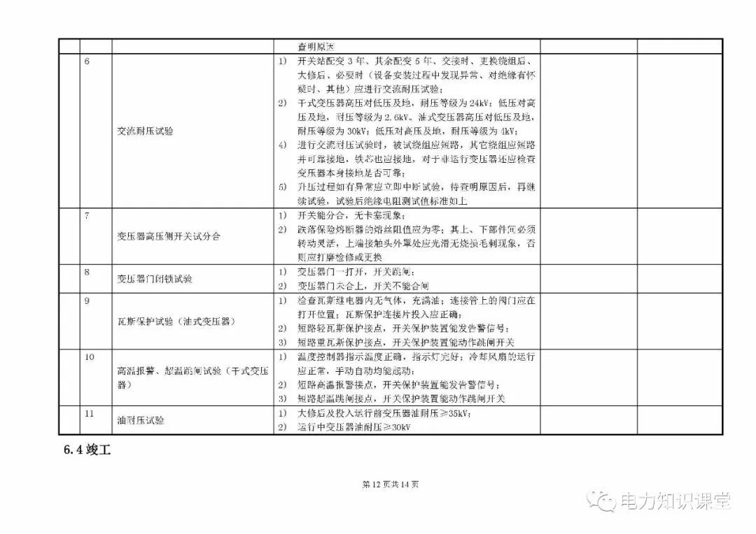 10kV開關(guān)柜維護和測試標(biāo)準(zhǔn)化操作說明