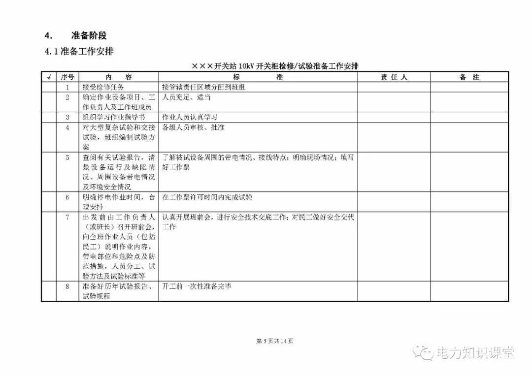 10kV开关柜维护和测试标准化操作说明