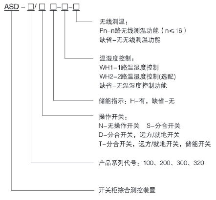 Ankyriasd 320高压开关柜温度测控装置