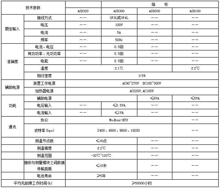 Ankyriasd 320高压开关柜温度测控装置