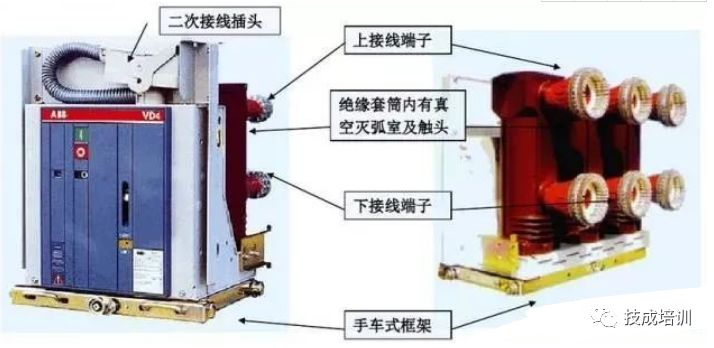 高压开关柜断电操作和故障判断处理的详细说明