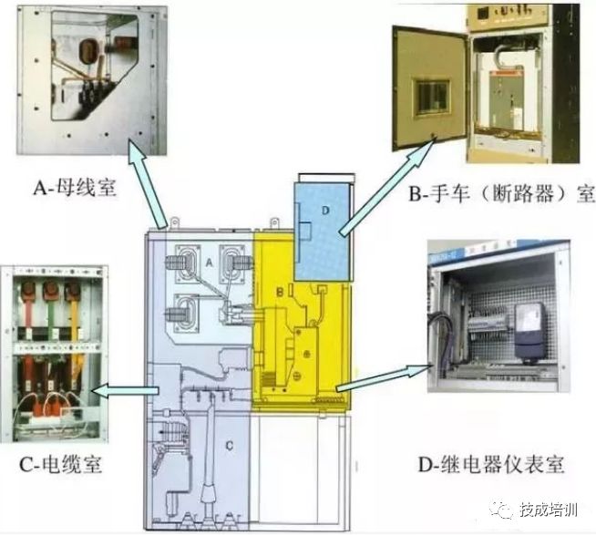 高压开关柜断电操作和故障判断处理的详细说明