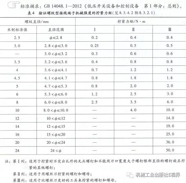 分享经验！低压开关柜主母线表面是否需要镀锡或镀银？