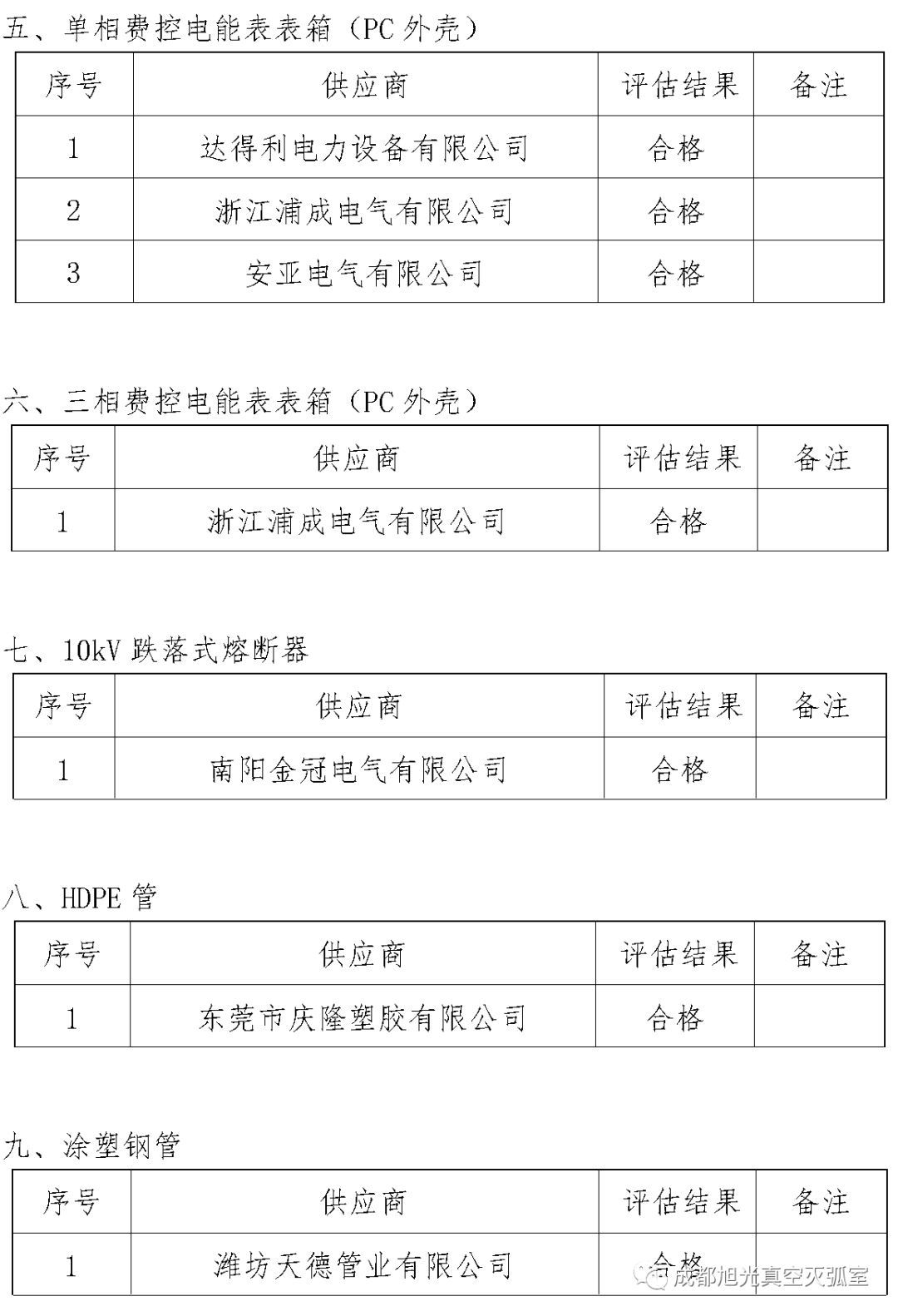 华南电网广东2018年第一批供应商评估合格名单高压成套设备开关柜行动原则