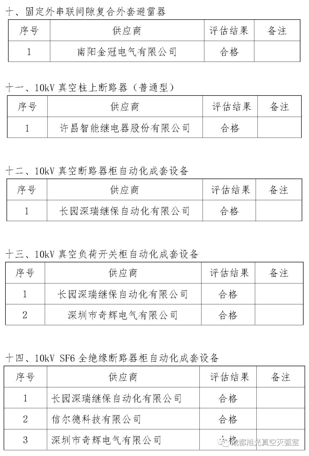 华南电网广东2018年第一批供应商评估合格名单高压成套设备开关柜行动原则