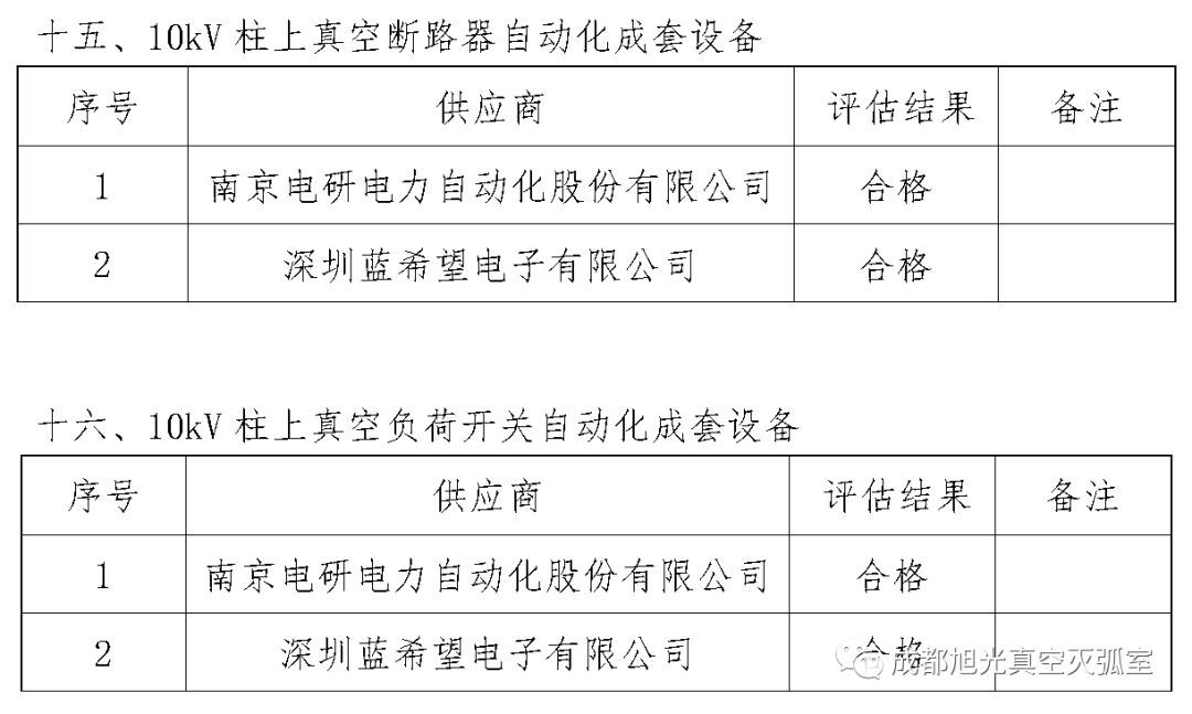 华南电网广东2018年第一批供应商评估合格名单高压成套设备开关柜行动原则