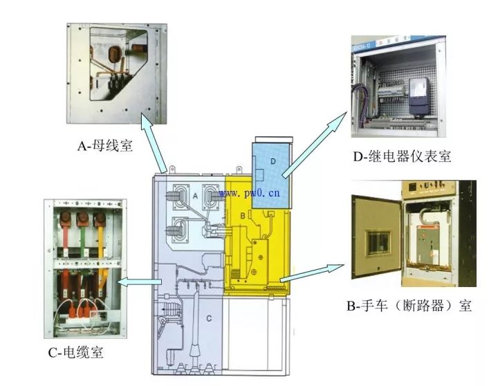 当心|高电压开关柜几个容易失效的元件