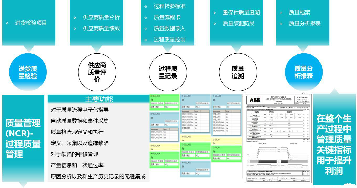 制造执行系统帮助ABB开关柜生产线将生产效率提高25%