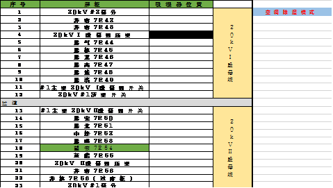 开关柜凝结的原因及对策