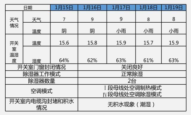 開關柜凝結的原因及對策