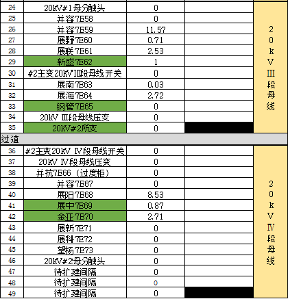 开关柜凝结的原因及对策