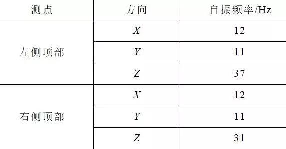 创新的开关柜抗震解决方案满足核电抗震要求，效果好，方法简单。