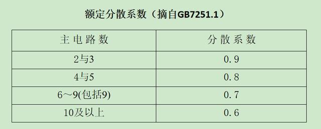 如何計算低壓開關柜銅排的數量？這是我見過的較受歡迎和較美麗的文章！