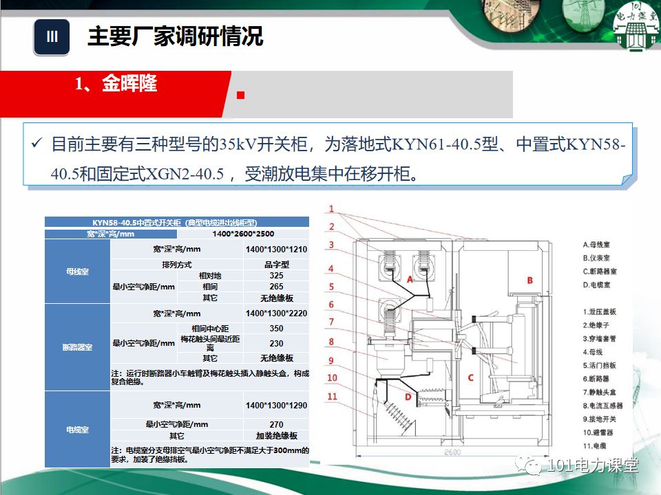 开关柜湿度排放和处理方法