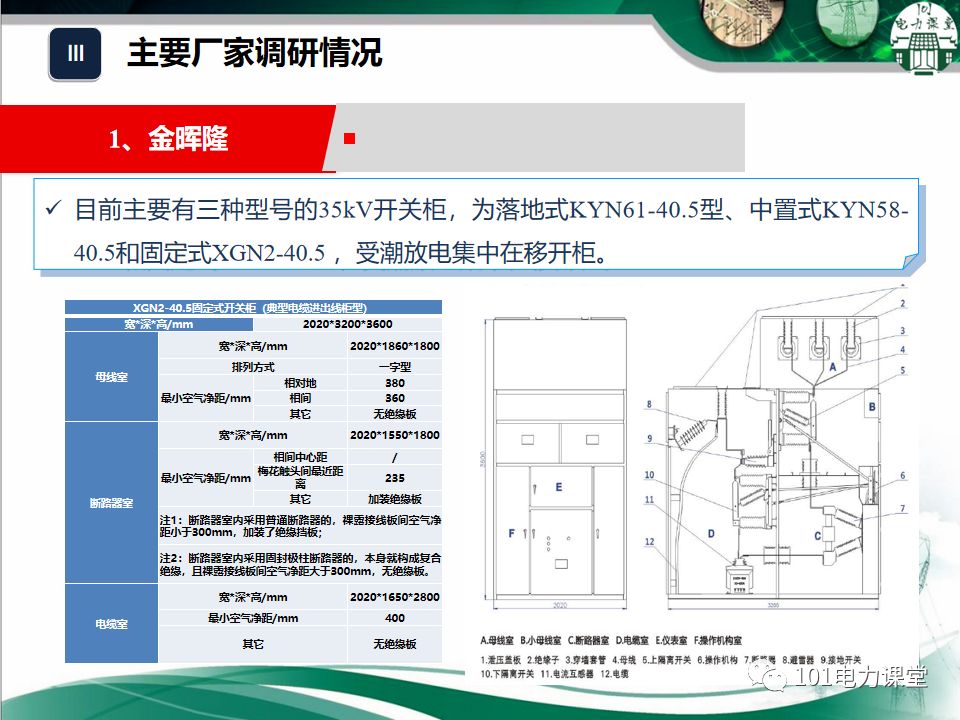 开关柜湿度排放和处理方法