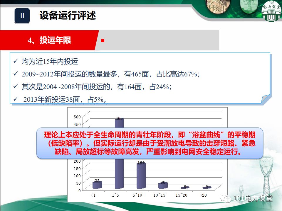 开关柜湿度排放和处理方法