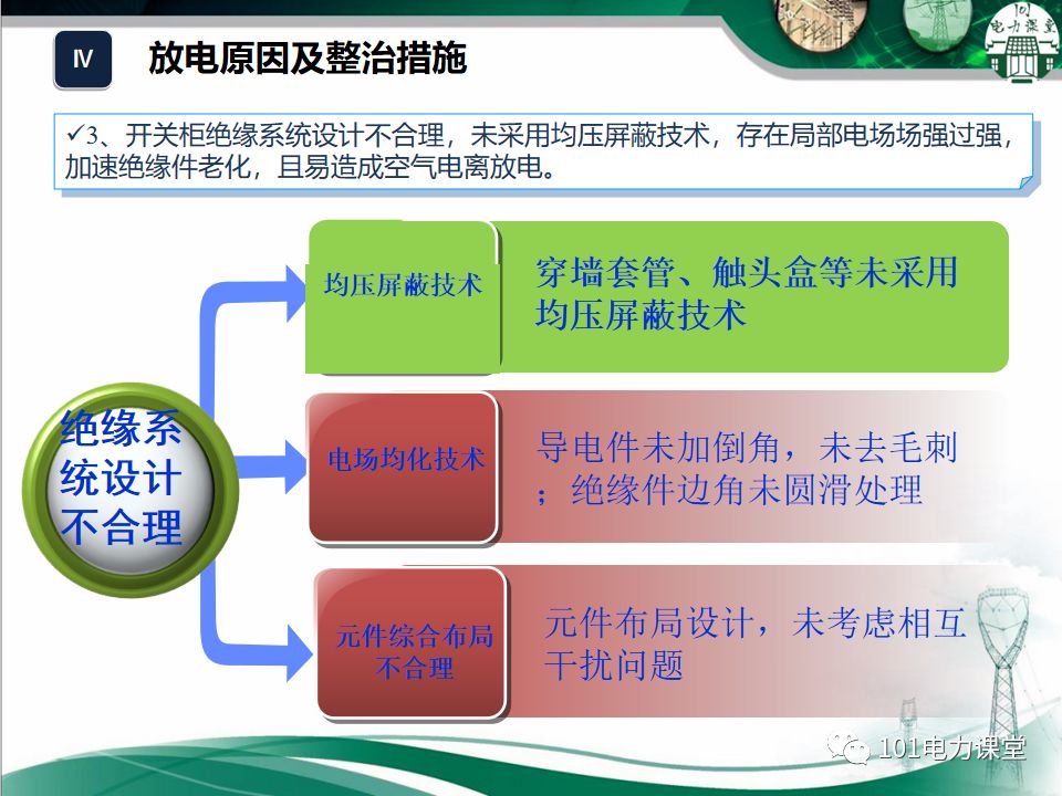 开关柜湿度排放和处理方法