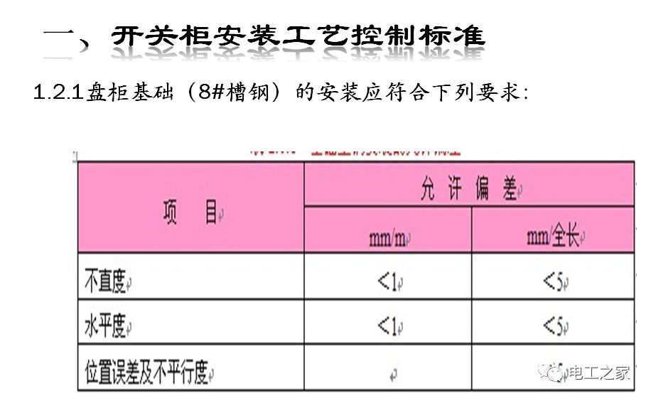 一條完成開關柜安裝，電纜橋架施工，電纜敷設及布線施工，照明配電箱施工