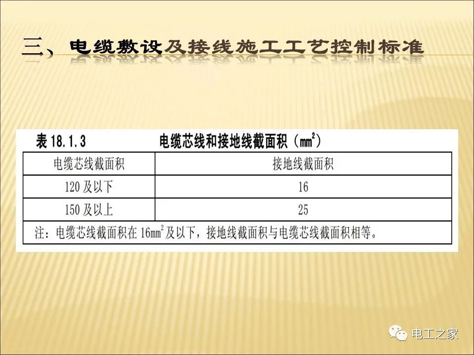 一條完成開關柜安裝，電纜橋架施工，電纜敷設及布線施工，照明配電箱施工