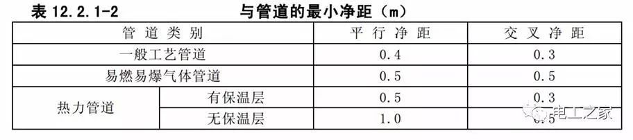 一條完成開關柜安裝，電纜橋架施工，電纜敷設及布線施工，照明配電箱施工