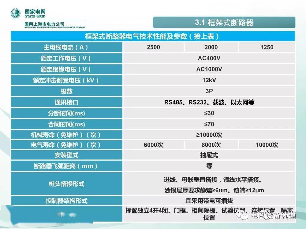 国家电网公司:低电压开关柜标准化设计方案