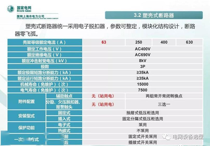 国家电网公司:低电压开关柜标准化设计方案