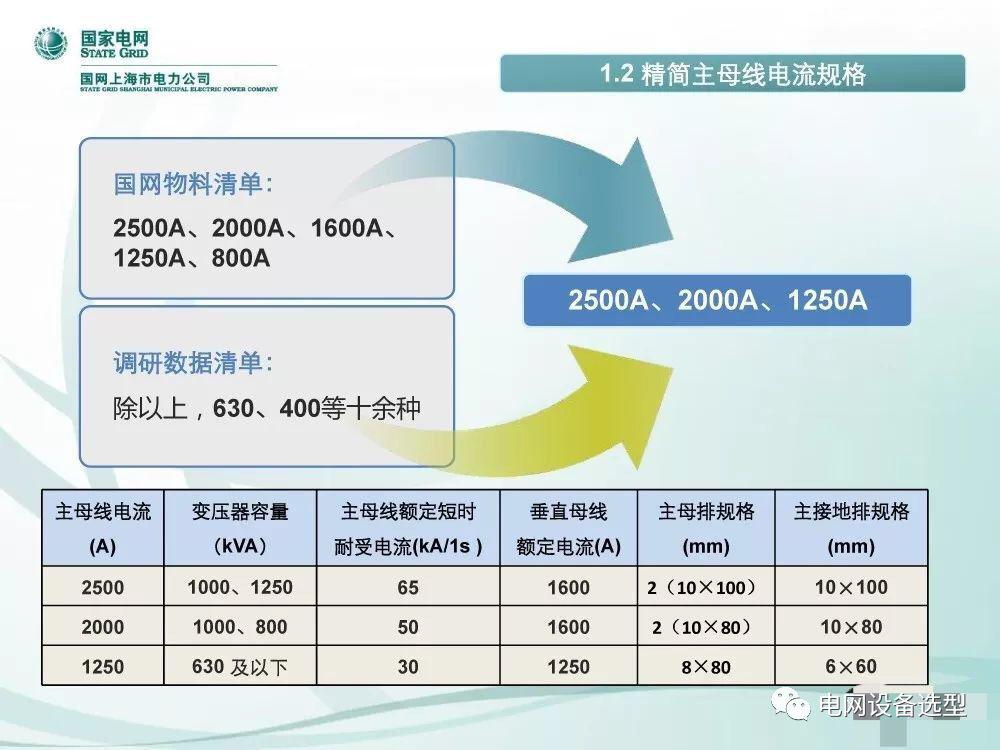 国家电网公司:低电压开关柜标准化设计方案