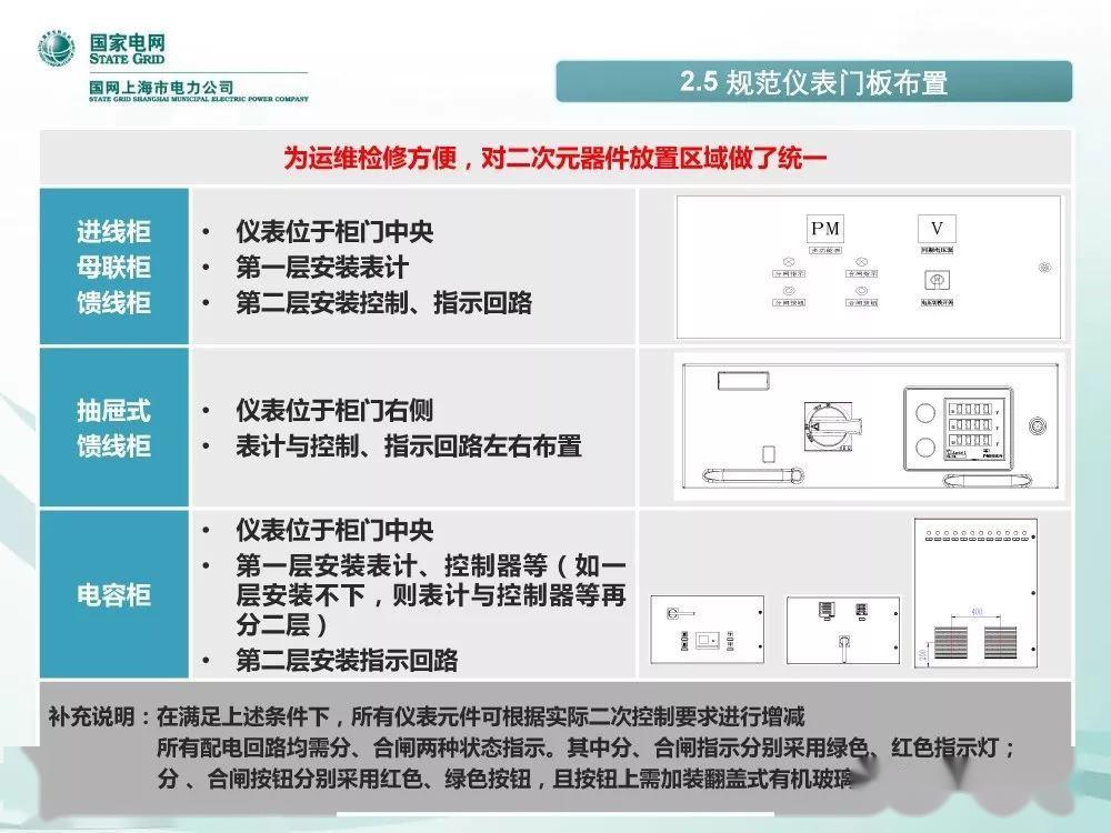 国家电网公司:低电压开关柜标准化设计方案