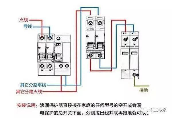 历史上最完整的配电箱内部结构分析