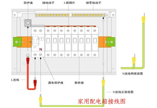 邊肖告訴你，室內配電箱安裝和布線方法