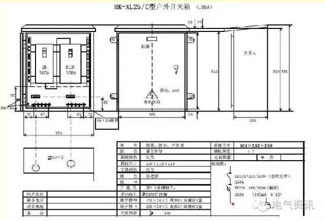 临时一级柜、二级柜、三级柜等。配电箱和施工要求(视频附后)