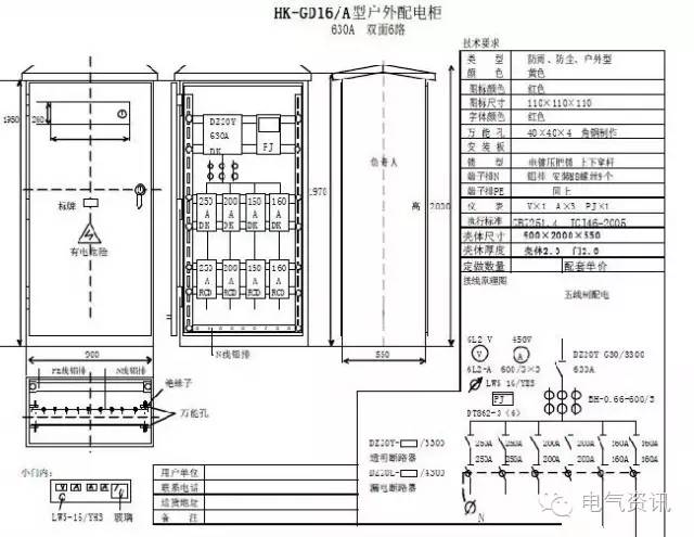 临时一级柜、二级柜、三级柜等。配电箱和施工要求(视频附后)