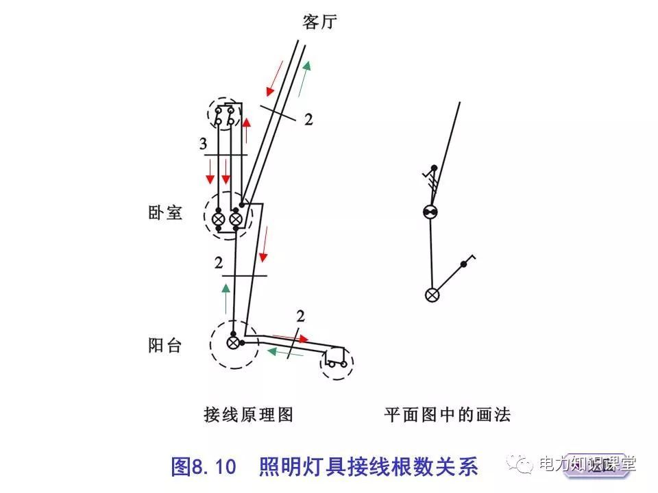 总计，分数配电箱系统图