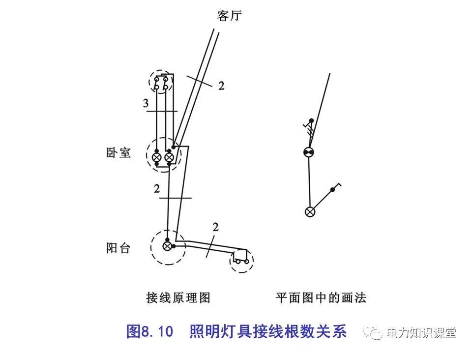 总计，分数配电箱系统图