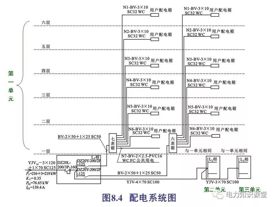 总计，分数配电箱系统图