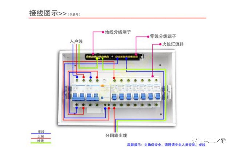 家居装饰配电箱置换、修改或替换的方法和步骤