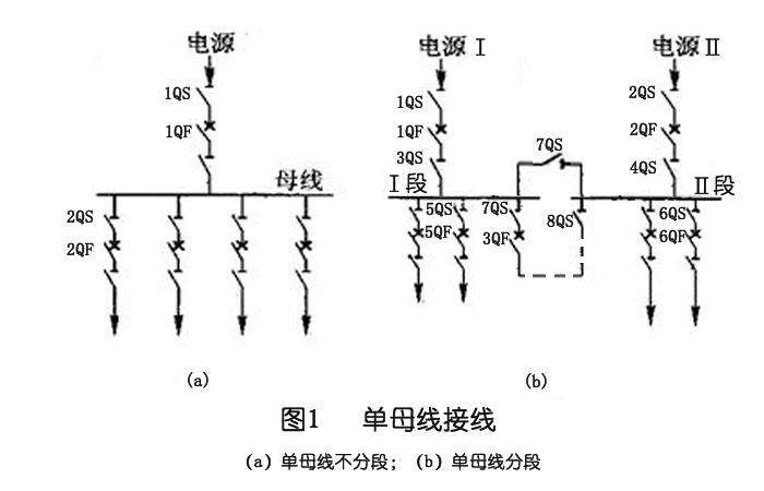 开关柜时单总线连接的优缺点