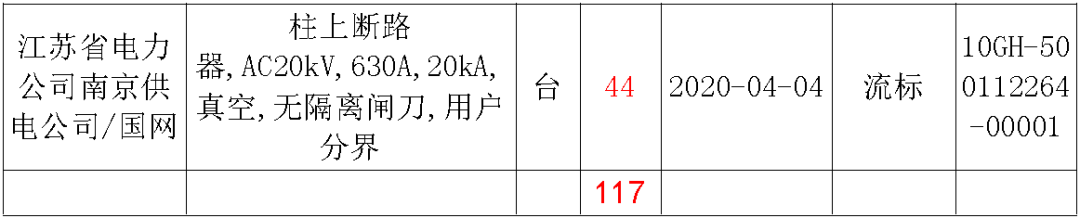 江苏省第一批省级招标协议中19年为国家电网，广东省19年为10kV配电变压器、箱式变压器，开关柜茂名35kV拆除高压开关19年为南方电网