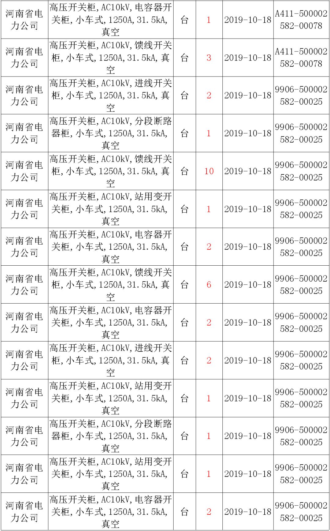 国家电网输变电工程，19年第三次改造设备开关柜2019年海南第一次配电设备，19年天津第一次扩建材料