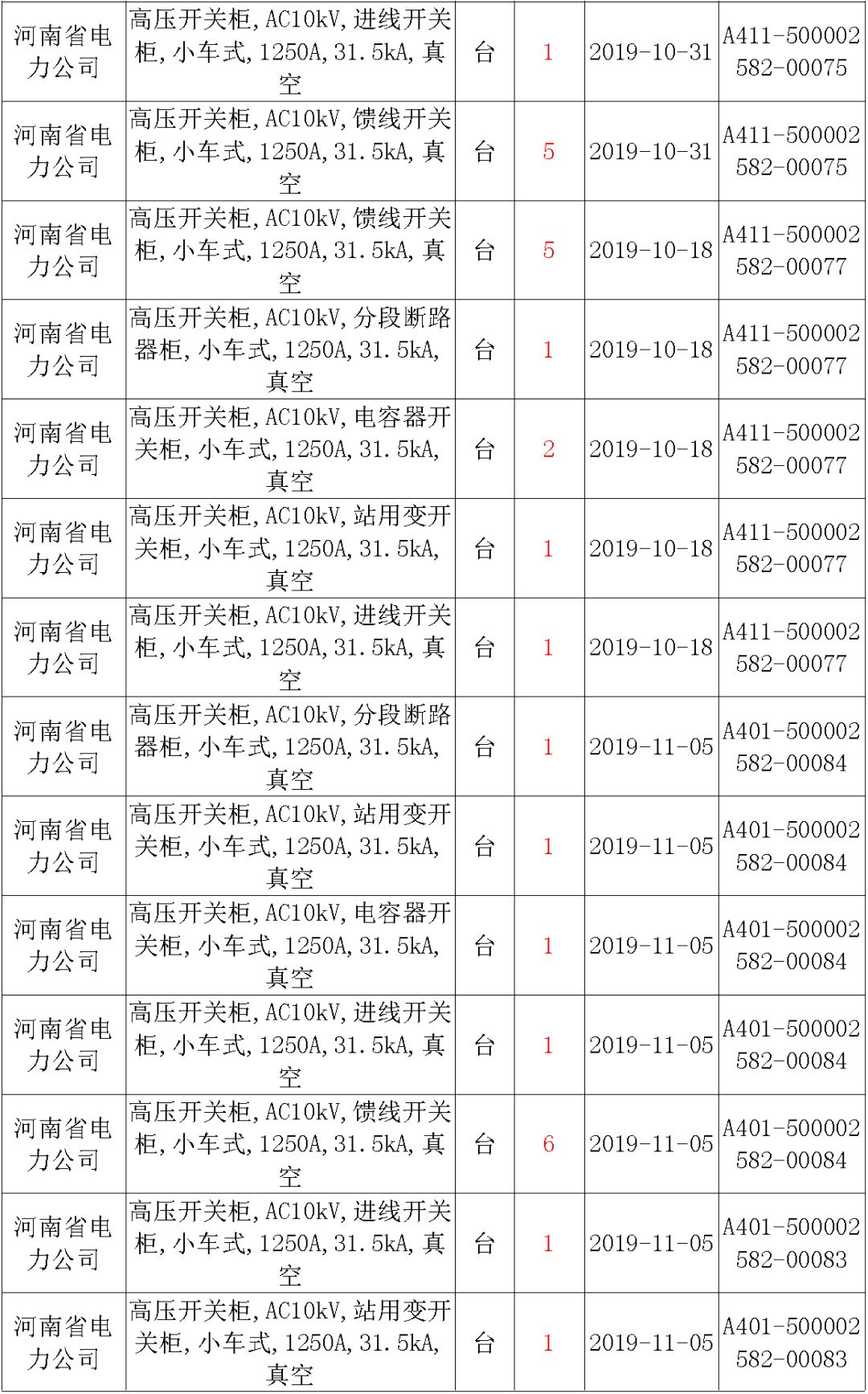 国家电网输变电工程，19年第三次改造设备开关柜2019年海南第一次配电设备，19年天津第一次扩建材料