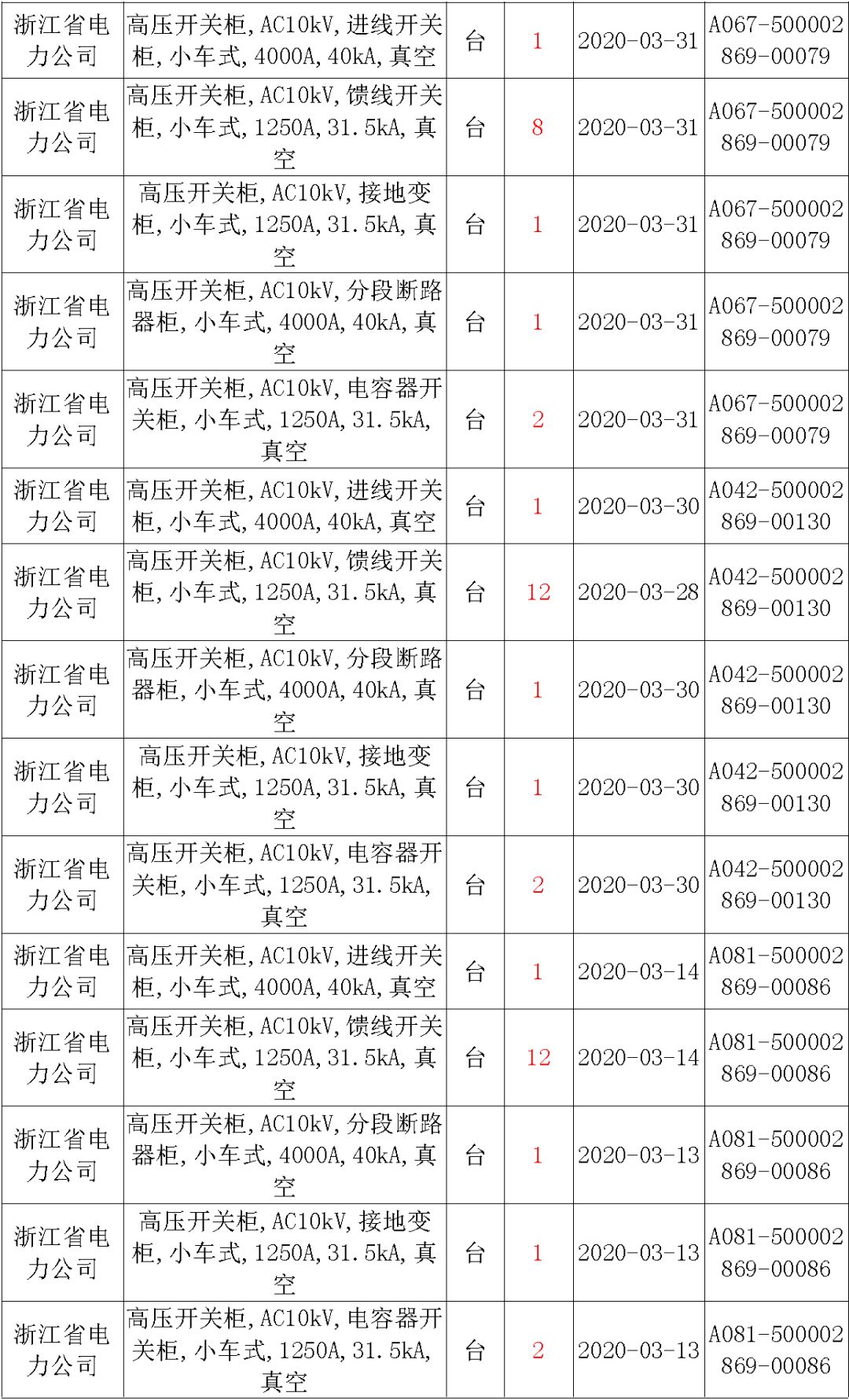 国家电网输变电工程，19年第三次改造设备开关柜2019年海南第一次配电设备，19年天津第一次扩建材料