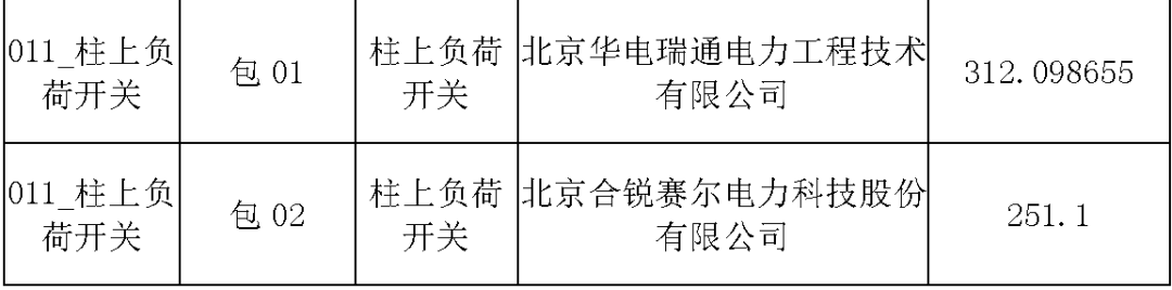 国家电网输变电工程，19年第三次改造设备开关柜2019年海南首先次配电设备，19年天津首先次扩建材料