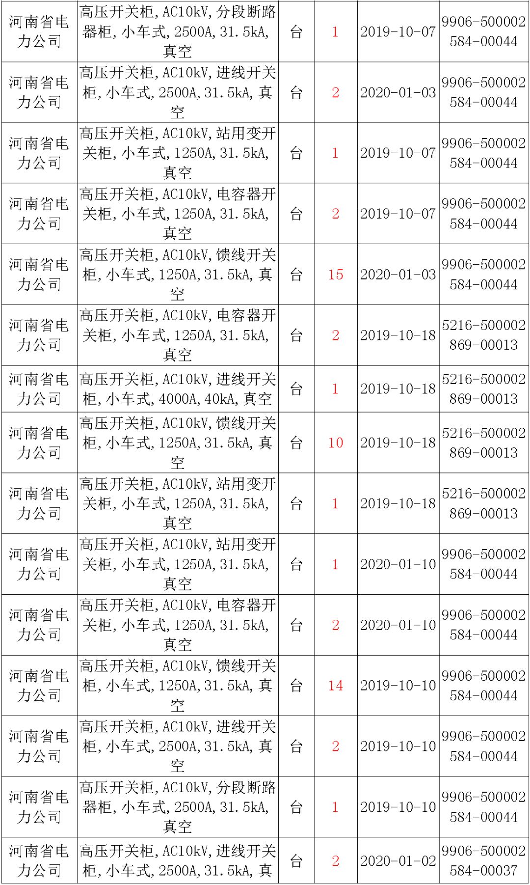 国家电网输变电工程，19年第三次改造设备开关柜2019年海南第一次配电设备，19年天津第一次扩建材料