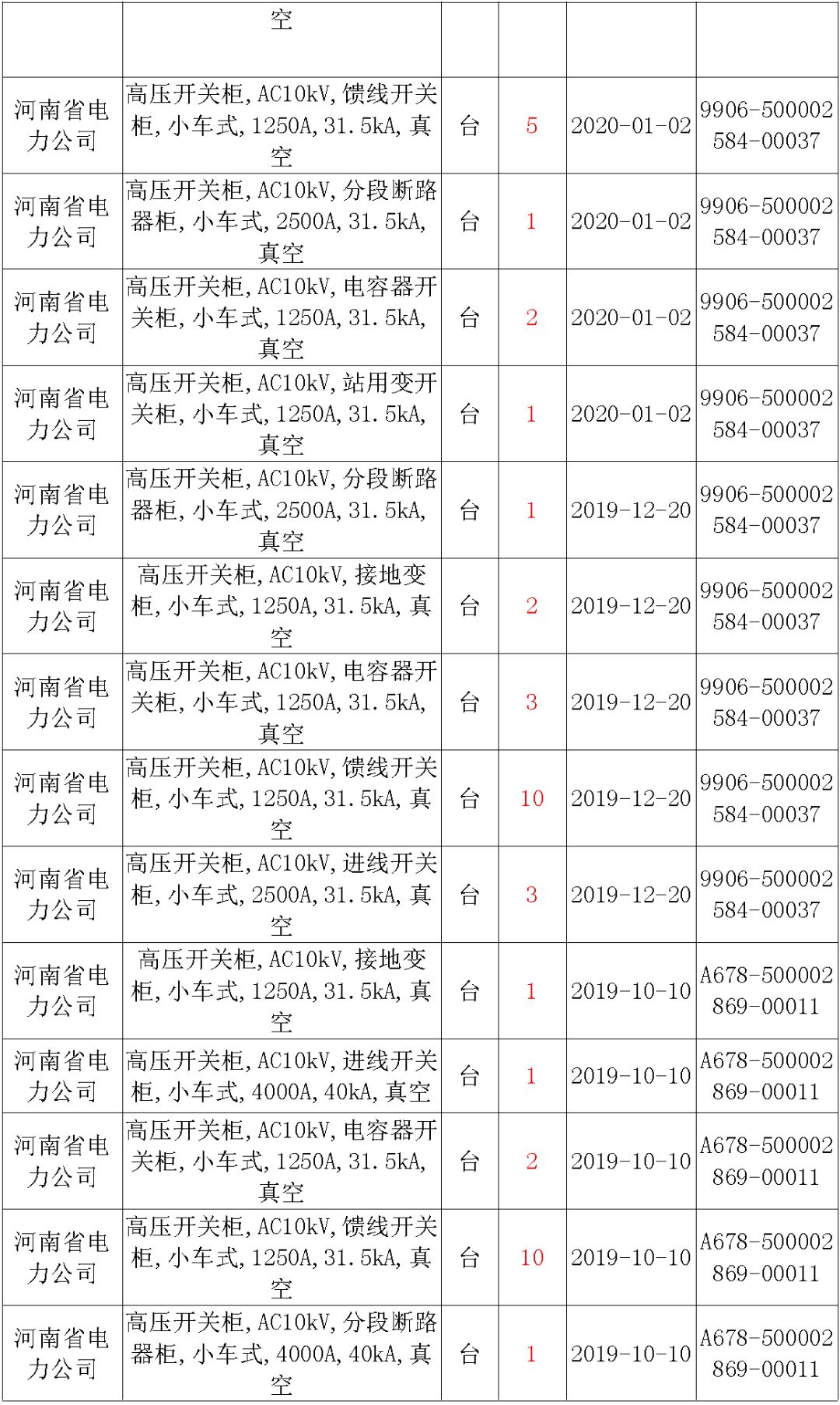 国家电网输变电工程，19年第三次改造设备开关柜2019年海南第一次配电设备，19年天津第一次扩建材料