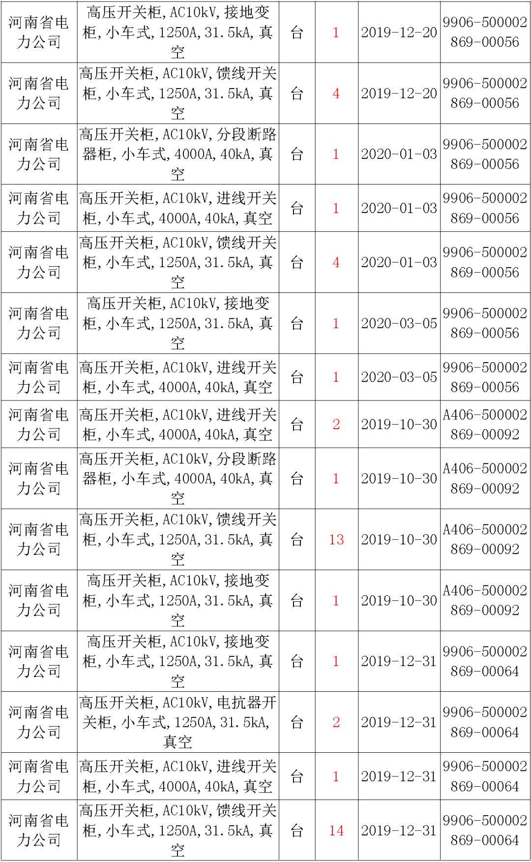 国家电网输变电工程，19年第三次改造设备开关柜2019年海南第一次配电设备，19年天津第一次扩建材料