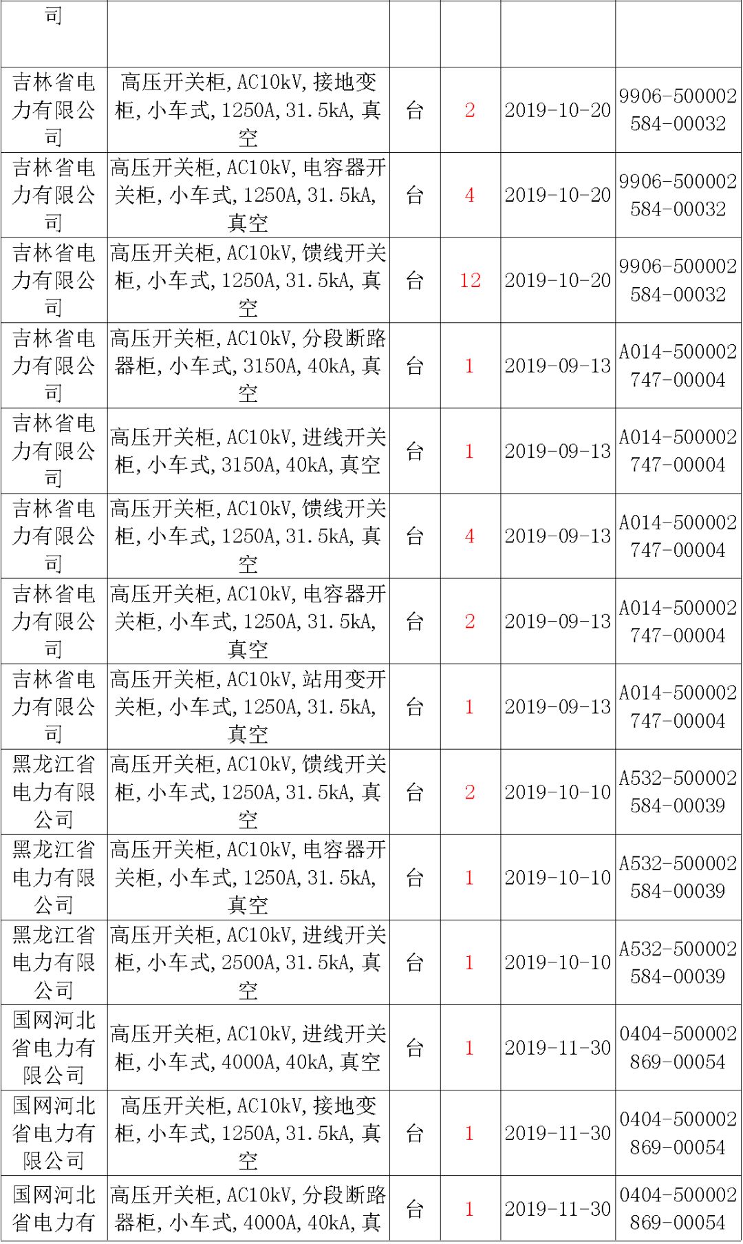 国家电网输变电工程，19年第三次改造设备开关柜2019年海南第一次配电设备，19年天津第一次扩建材料