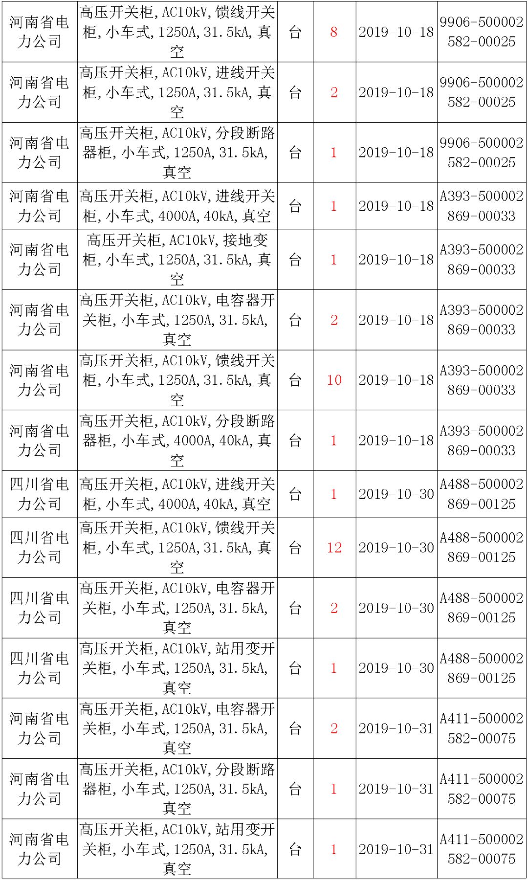 国家电网输变电工程，19年第三次改造设备开关柜2019年海南第一次配电设备，19年天津第一次扩建材料